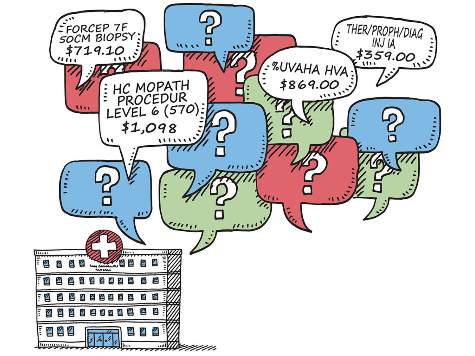 Hospital prices